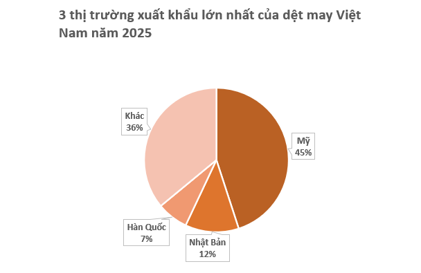 Việt Nam sở hữu một mỏ vàng vừa thu về gần 40 tỷ USD: Mỹ liên tục săn lùng, nước ta là ‘trùm’ đứng thứ 3 thế giới - Ảnh 2.