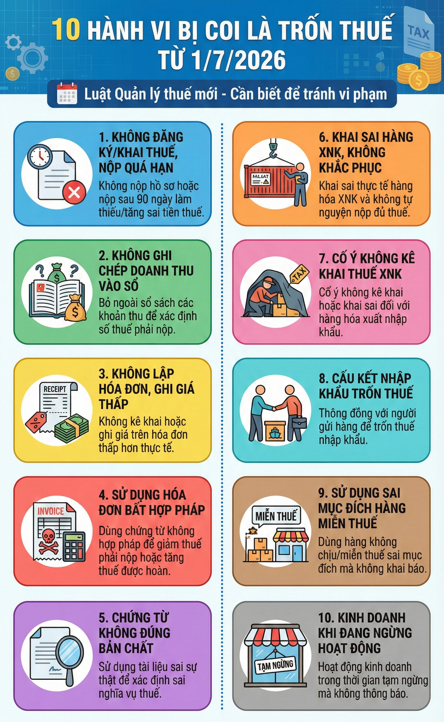 10 hành vi bị coi là trốn thuế từ 1/7 năm nay, tất cả người dân chú ý - Ảnh 1.