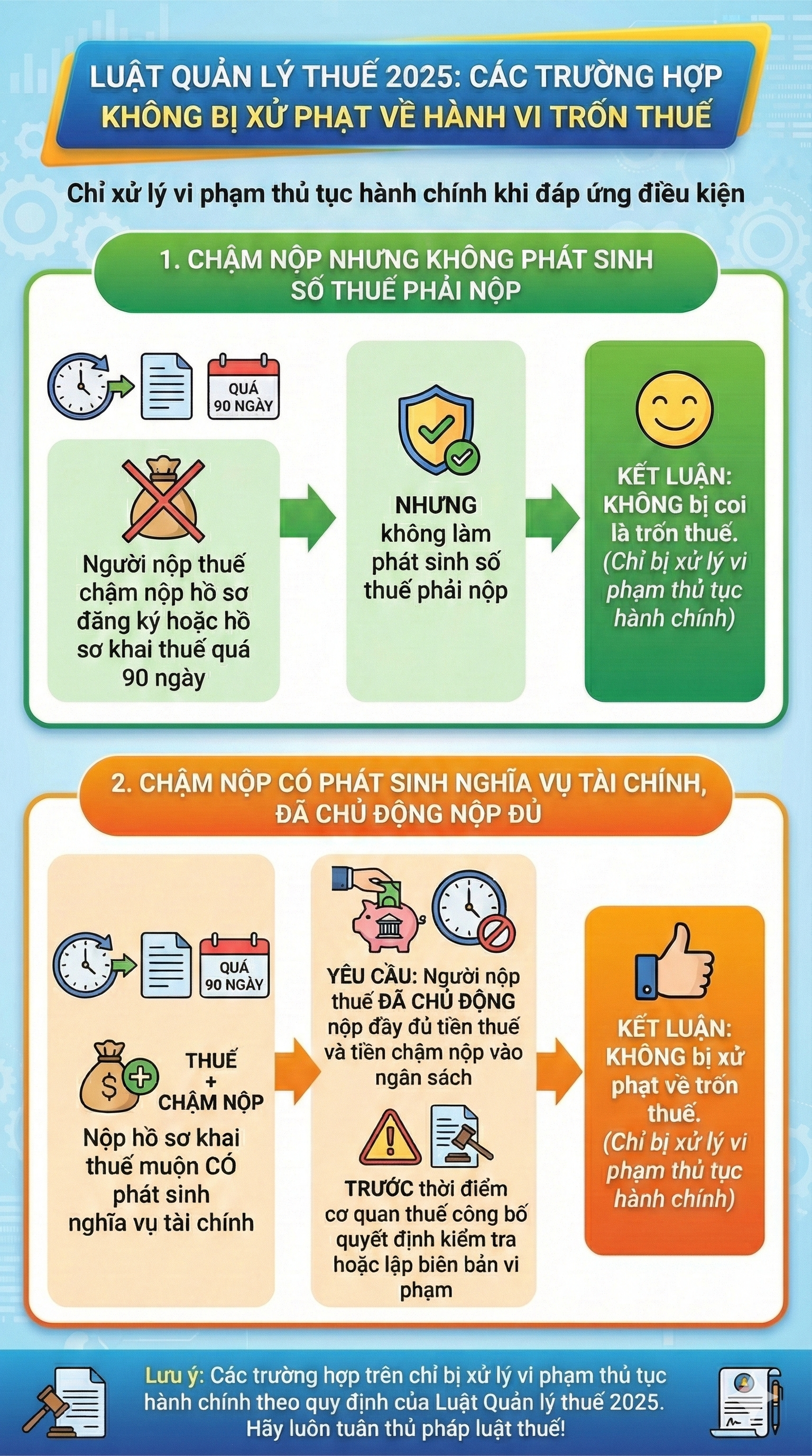 10 hành vi bị coi là trốn thuế từ 1/7 năm nay, tất cả người dân chú ý - Ảnh 2.