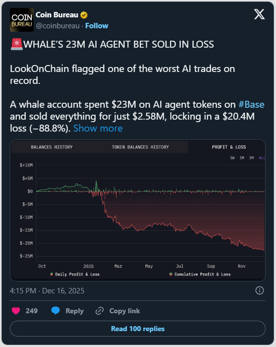 Giao tiền cho AI trading bot: 35 . 000 USD thành 1 triệu USD nhưng lại mất sạch - Ảnh 3.