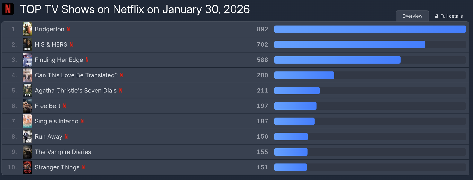 Phim 18+ cổ trang hay nhất 2026 xuất hiện rồi: Nữ ch&iacute;nh đẹp mướt mườn mượt, chắc chắn phải xem lại lần 2- Ảnh 1.