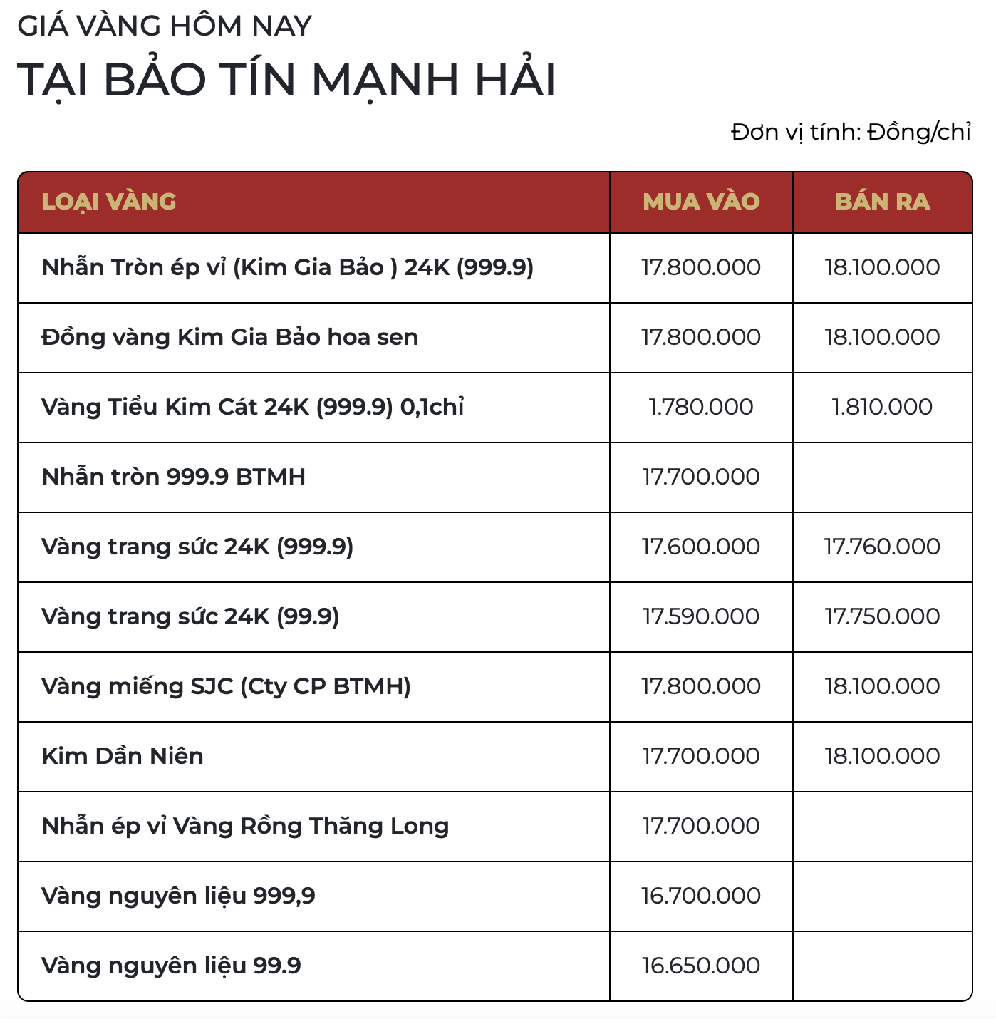 Chiều 31/1: Giá vàng SJC, vàng nhẫn "bốc hơi" gần 20 triệu/lượng sau 2 ngày - Ảnh 5.