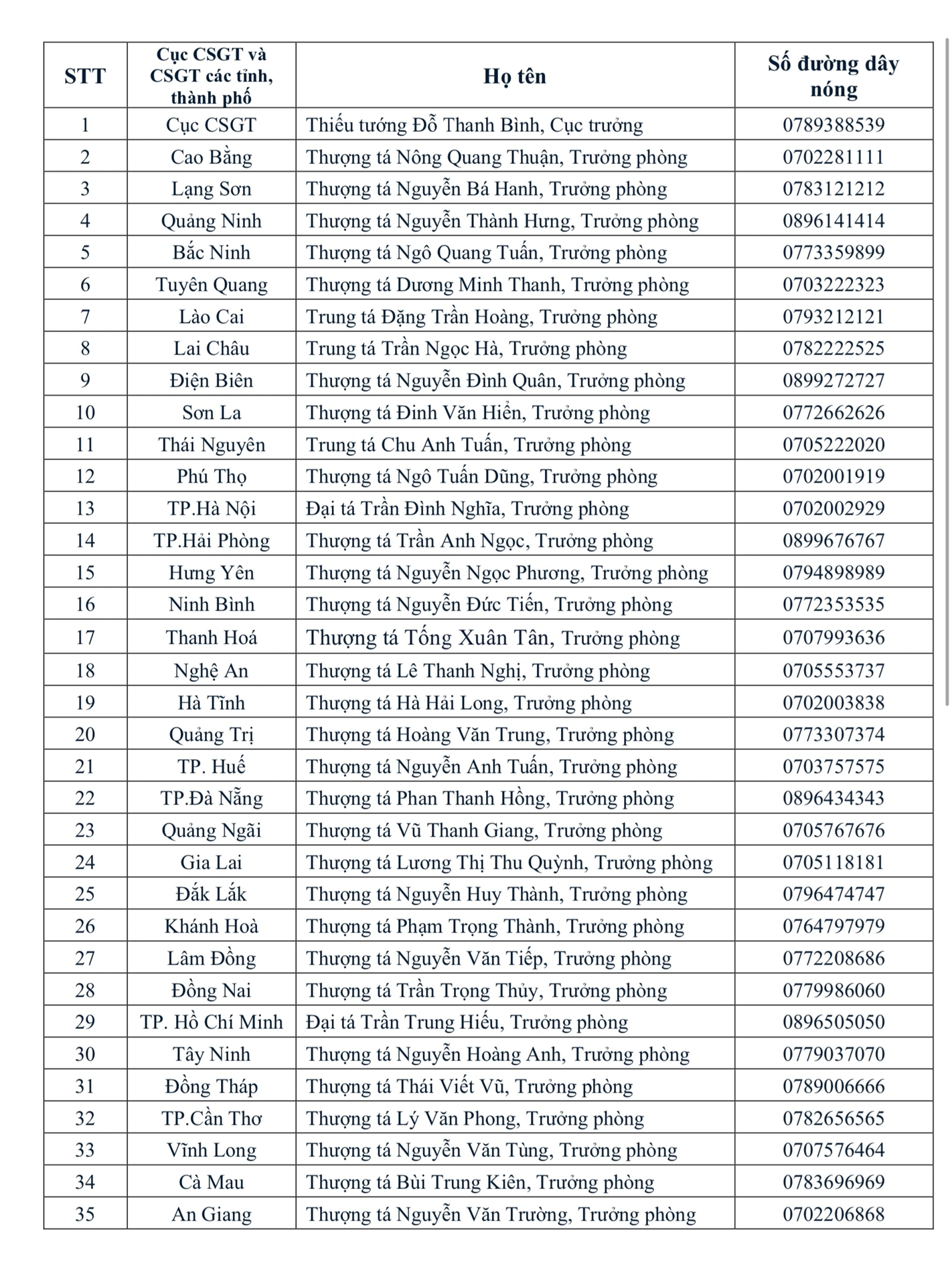 Cục CSGT thông báo tới tất cả chủ ô tô, xe máy đã bán hoặc cho, tặng xe - Ảnh 2.