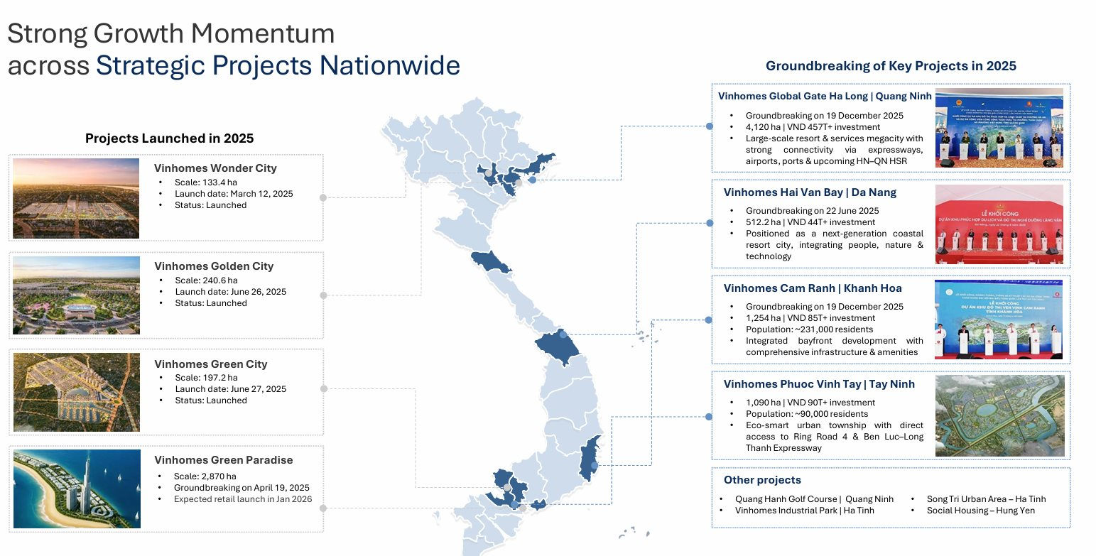 Vinhomes lãi kỷ lục 1,6 tỷ USD, doanh thu 7 tỷ USD và "núi tiền" 7,1 tỷ USD chưa ghi nhận - Ảnh 4.