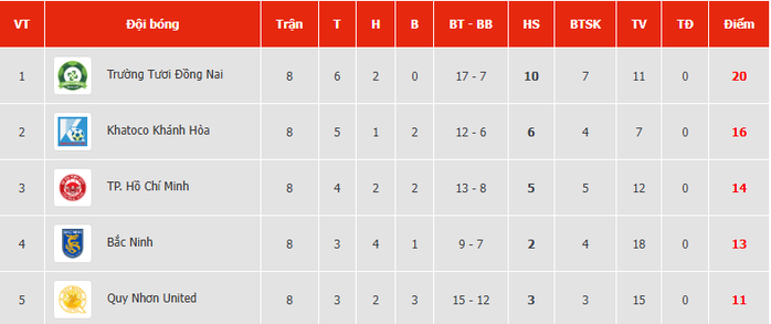 Công Phượng tái phát chấn thương - Ảnh 2.