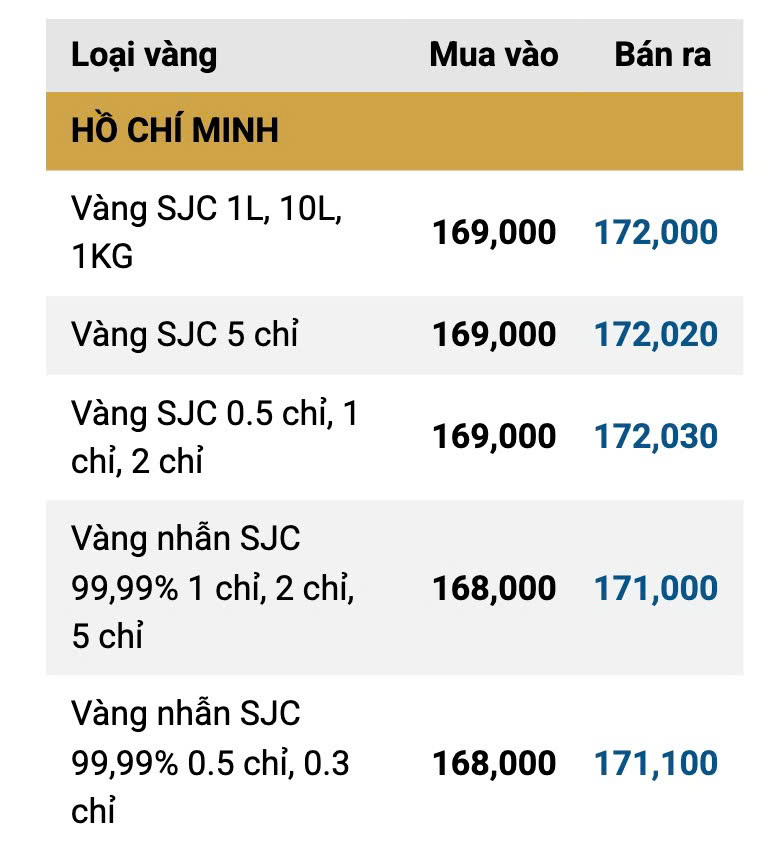 Chiều 31/1: Giá vàng SJC, vàng nhẫn "bốc hơi" gần 20 triệu/lượng sau 2 ngày - Ảnh 2.