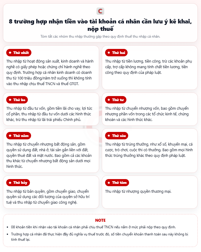Cá nhân có dòng tiền lớn ra vào tài khoản ngân hàng phải làm sao để không vi phạm thuế? Bộ Tài chính trả lời - Ảnh 2.