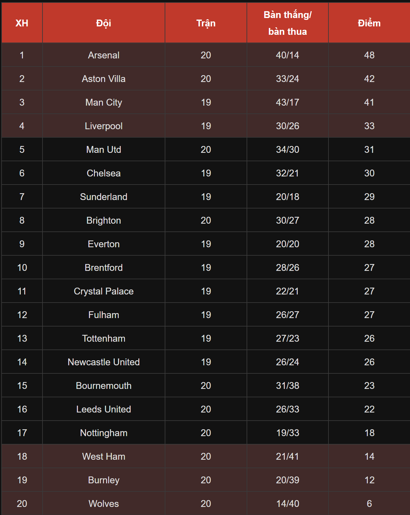 Kết quả giải Ngoại Hạng Anh: Matheus Cunha ghi bàn, Man Utd thoát thua Leeds - Ảnh 4.