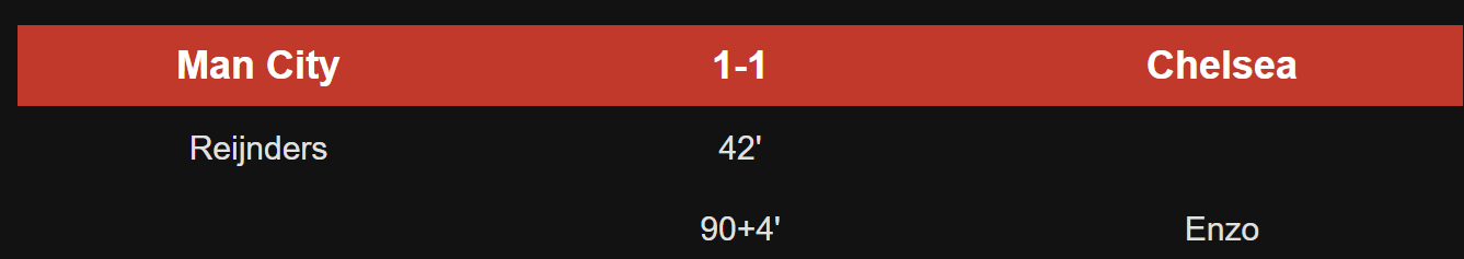 Kết quả Man City đấu với Chelsea, vòng 20 Ngoại Hạng Anh mới nhất - Ảnh 1.