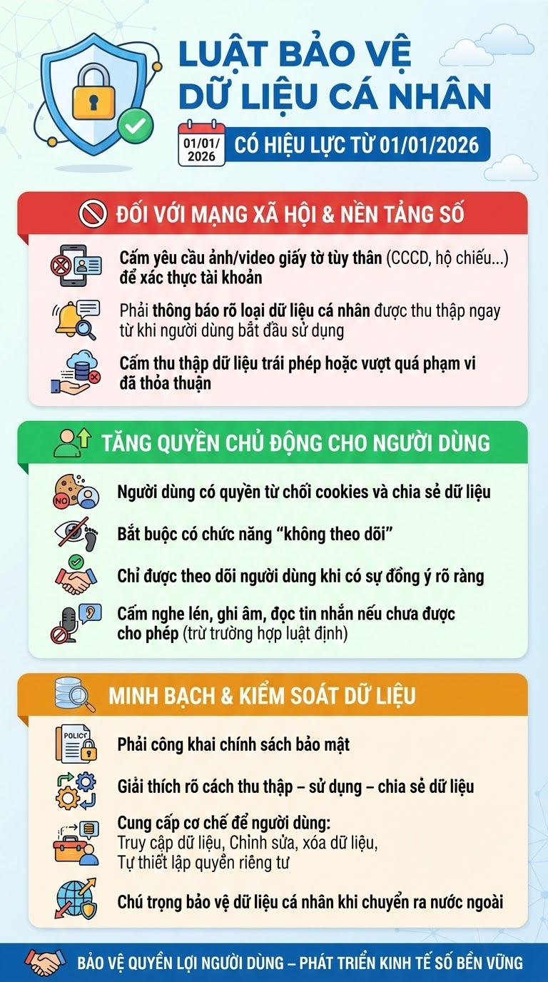 Quy định mới li&ecirc;n quan đến căn cước c&ocirc;ng d&acirc;n của tất cả người d&acirc;n từ 1/1 m&agrave; kh&ocirc;ng phải ai cũng biết - Ảnh 1.