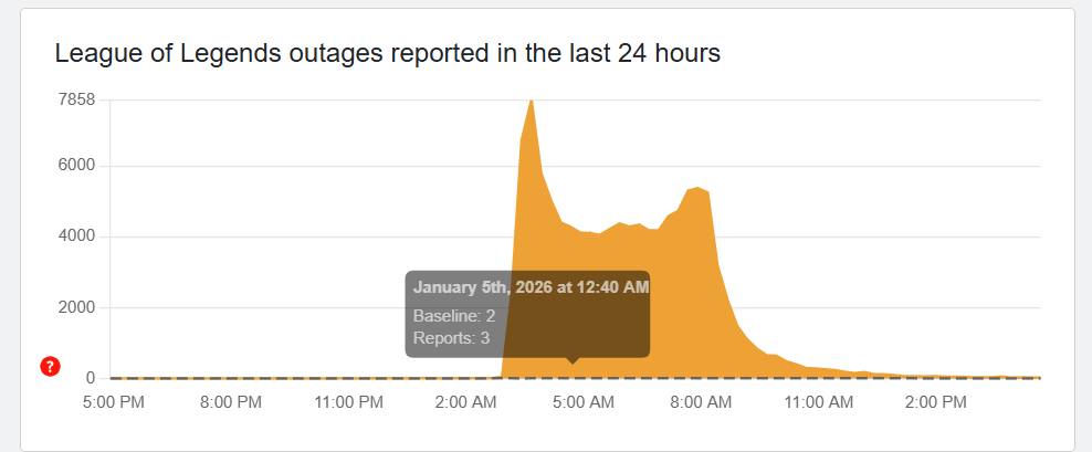Sự cố sập máy chủ LMHT toàn cầu gây xôn xao cộng đồng game thủ - Ảnh 1. Sự cố sập máy chủ LMHT toàn cầu gây xôn xao cộng đồng game thủ - Ảnh 1.
