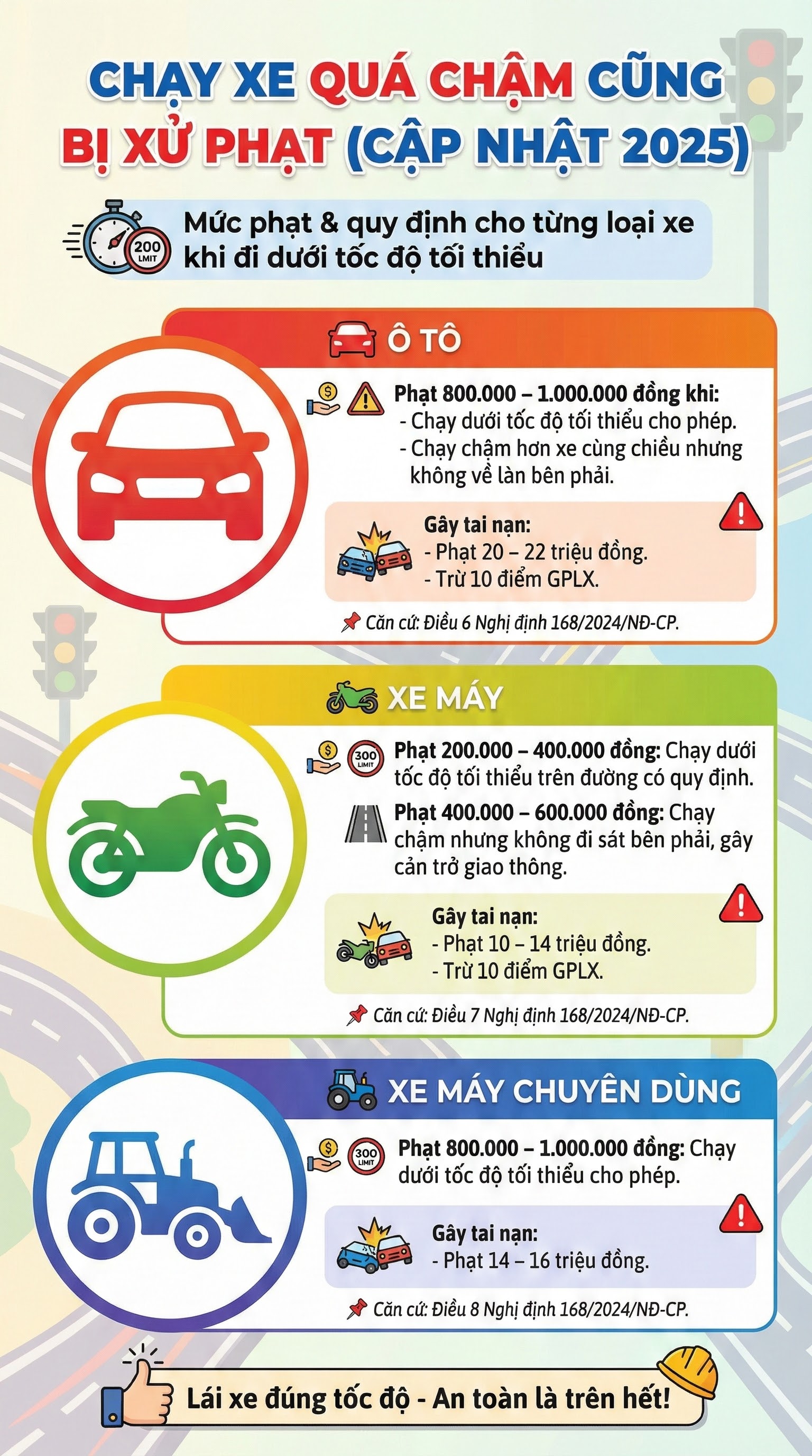 Không phải người dân nào cũng biết: Đi xe quá chậm cũng bị phạt tới tiền triệu - Ảnh 1.