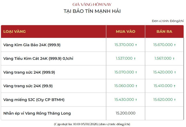 Gi&aacute; v&agrave;ng đột ngột tăng rất mạnh- Ảnh 1.