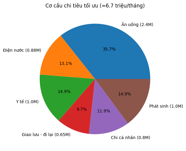 60 tuổi, chi 8 triệu/tháng: 1 tỷ trong tay liệu có đủ hay chỉ là ảo giác an toàn?- Ảnh 3. 60 tuổi, chi 8 triệu/tháng: 1 tỷ trong tay liệu có đủ hay chỉ là ảo giác an toàn?- Ảnh 3.