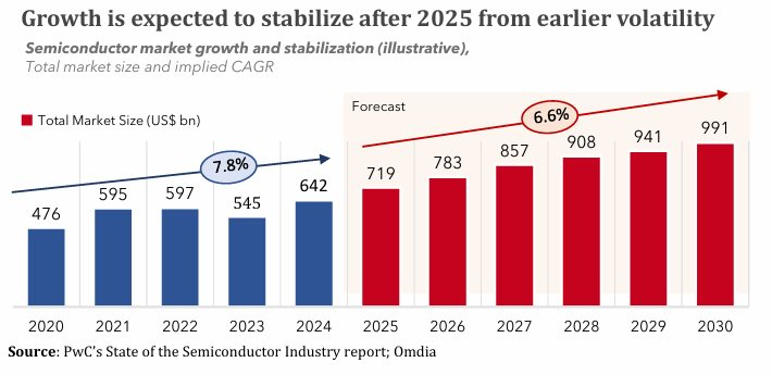 Cảnh báo "lạnh người" từ ông trùm chip Mỹ: Lượng Kiến trúc sư trưởng đếm trên đầu ngón tay, Việt Nam coi chừng lỡ nhịp cả thập kỷ - Ảnh 3.