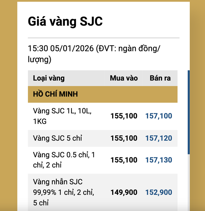 Cuối ng&agrave;y 5-1, gi&aacute; v&agrave;ng nhẫn trơn tăng mạnh, bỏ xa v&agrave;ng miếng SJC - Ảnh 3.