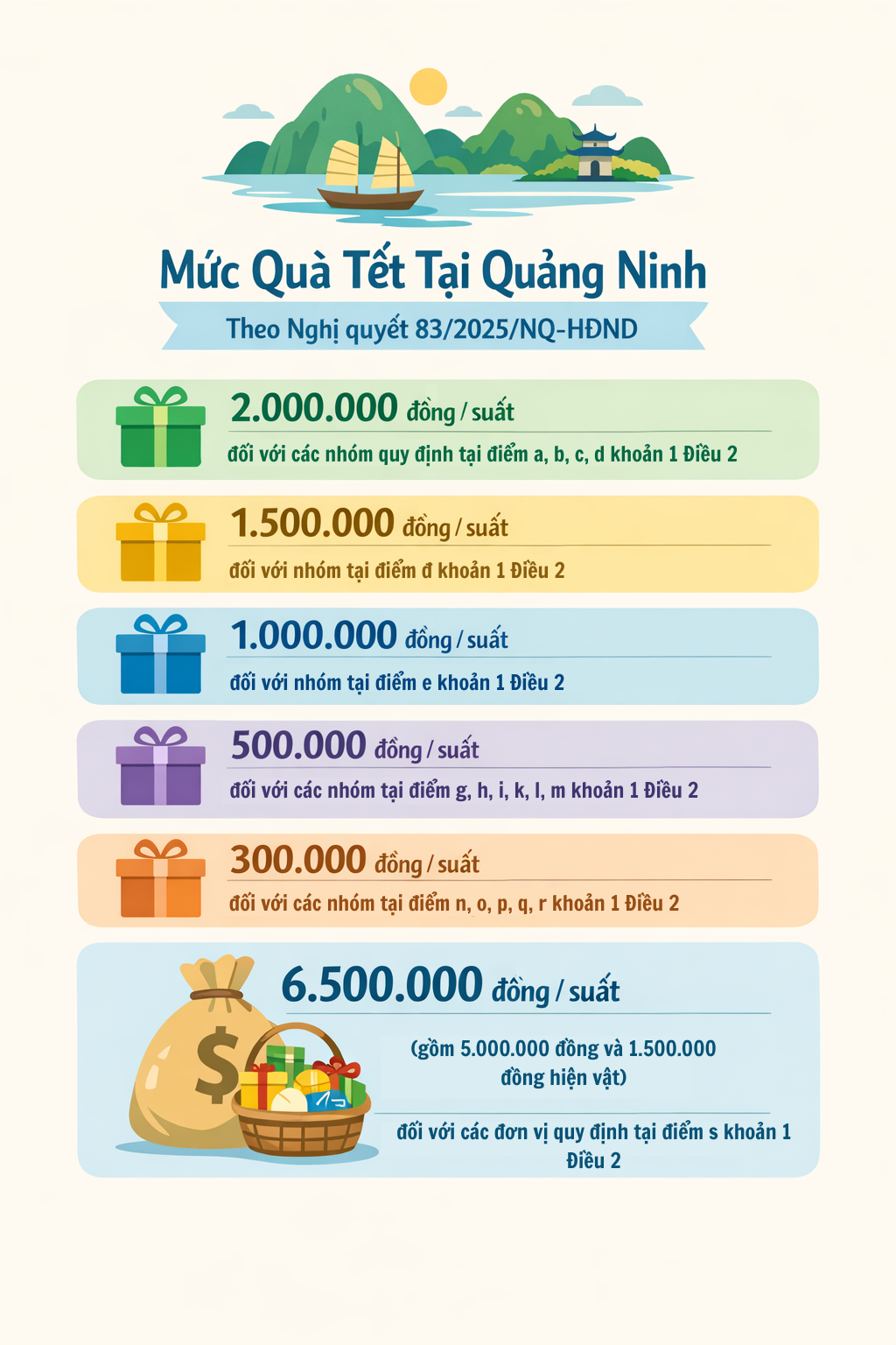 Tặng 500.000 đồng tiền mặt dịp Tết Nguyên đán từ năm nay đến 2030: Những người dân nào được nhận? - Ảnh 1.