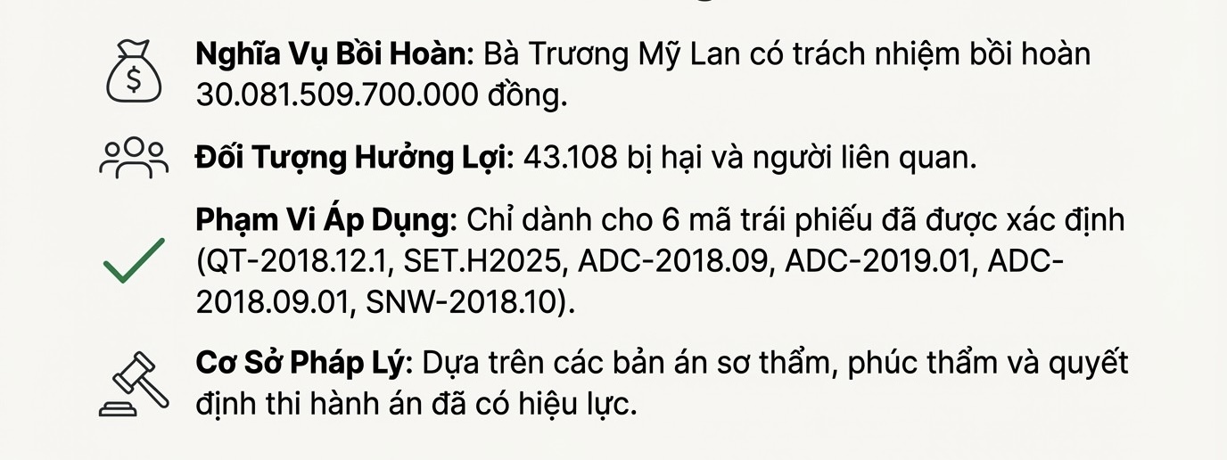 Vụ &aacute;n Trương Mỹ Lan: Hơn 10 . 000 Tỉ đồng đ&atilde; được chi trả cho tr&aacute;i chủ - Ảnh 3.