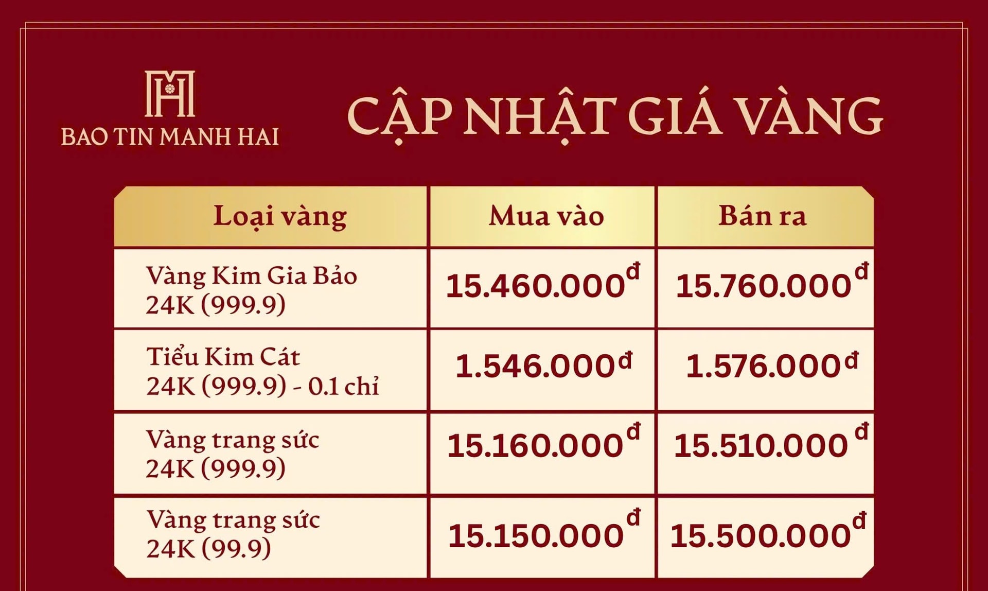 Gi&aacute; v&agrave;ng h&ocirc;m nay nối d&agrave;i đ&agrave; tăng phi m&atilde;, SJC v&agrave; v&agrave;ng nhẫn &aacute;p s&aacute;t kỷ lục mới - Ảnh 2.