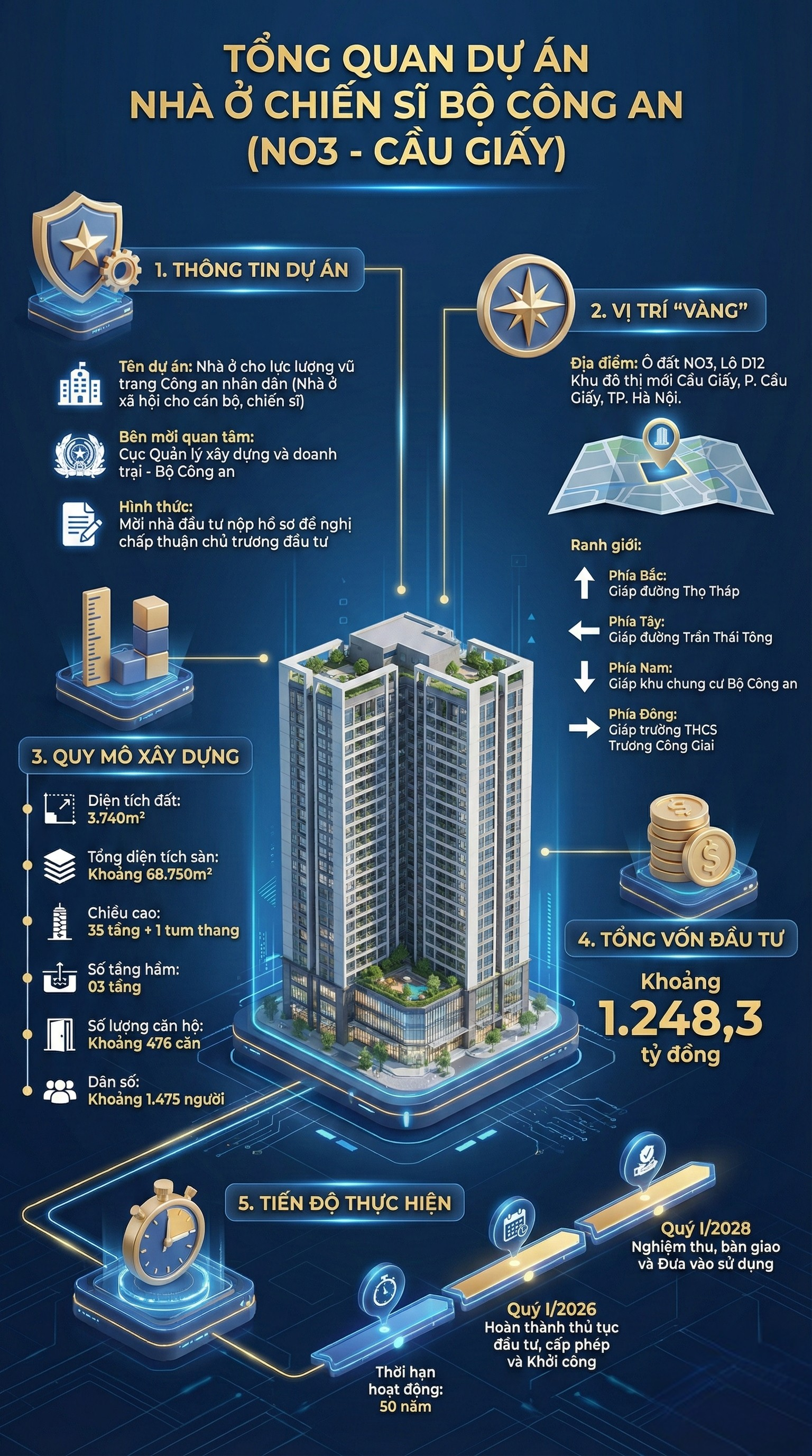 Chi tiết dự án nhà ở 35 tầng, 1.248 tỷ đồng cho cán bộ, chiến sĩ công an sắp khởi công ở Cầu Giấy, Hà Nội - Ảnh 1.