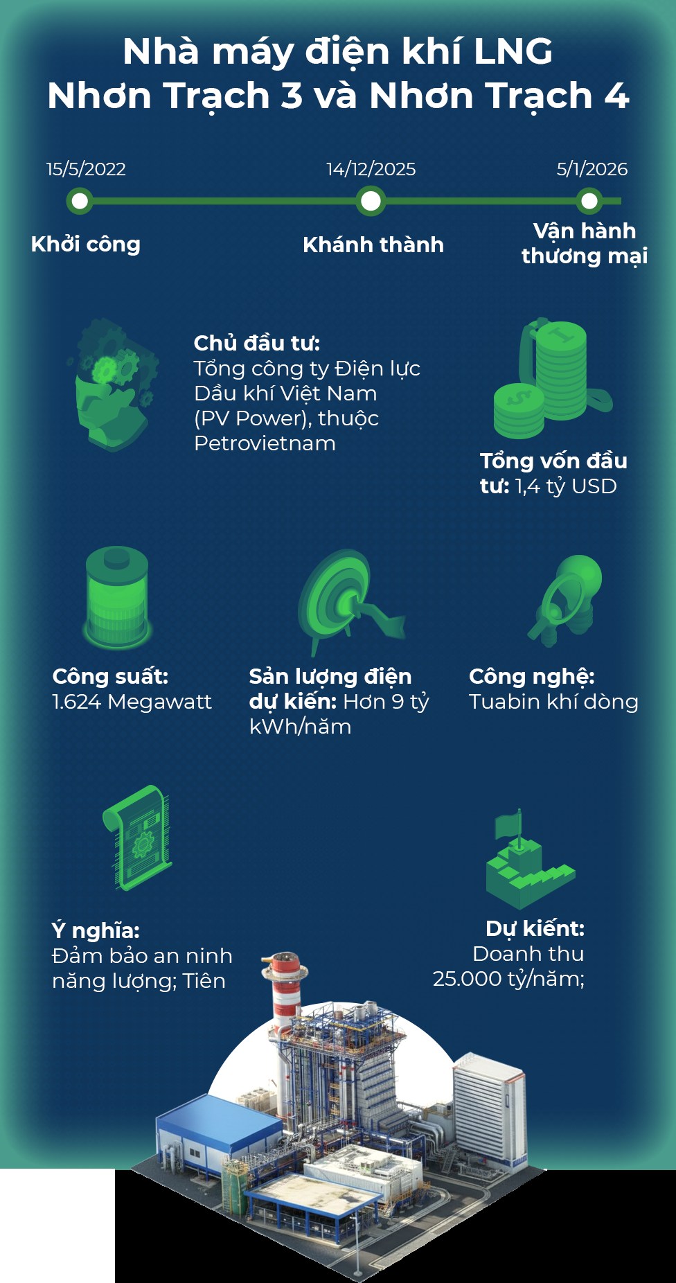 infographic mobile