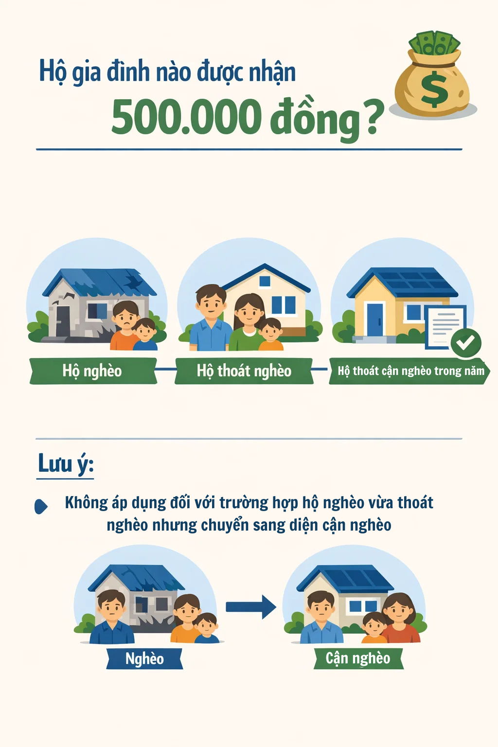 Tặng 500.000 đồng tiền mặt dịp Tết Nguyên đán từ năm nay đến 2030: Những người dân nào được nhận? - Ảnh 2.