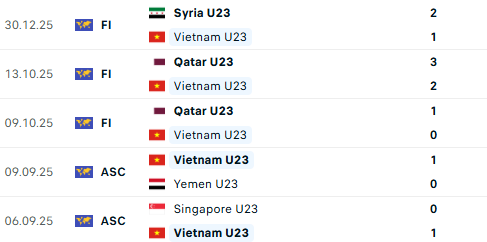 Link xem TRỰC TIẾP U23 Việt Nam vs U23 Jordan: Bước đầu tiên cho "kỳ tích mới"? VTV5, TV360 - Ảnh 2.
