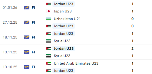 Link xem TRỰC TIẾP U23 Việt Nam vs U23 Jordan: Bước đầu tiên cho "kỳ tích mới"? VTV5, TV360 - Ảnh 3.