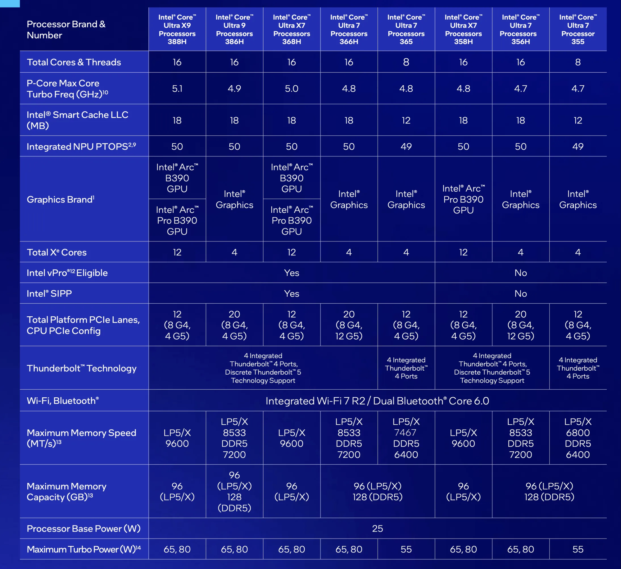 Chữ X Trong Chip Intel Core Ultra Series 3 Và Ý Nghĩa Đằng Sau Nó - Ảnh 1.