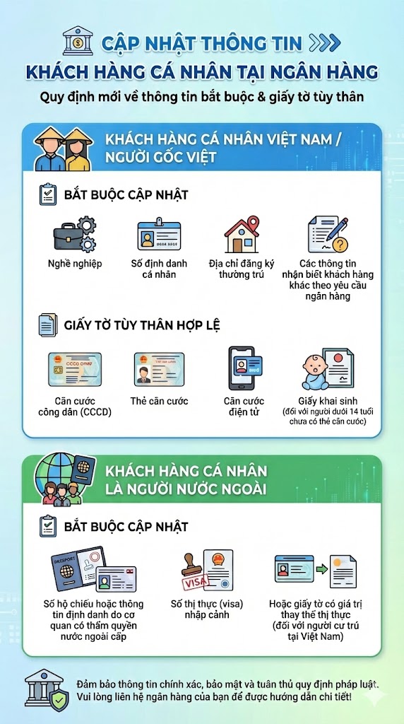 Chính thức: Quy định mới khiến những người này không thể mở thẻ ngân hàng, ngưng toàn bộ giao dịch thẻ - Ảnh 2.