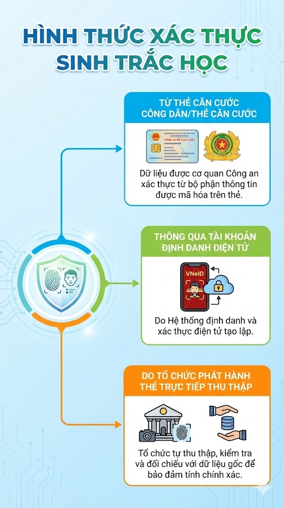 Chính thức: Quy định mới khiến những người này không thể mở thẻ ngân hàng, ngưng toàn bộ giao dịch thẻ - Ảnh 1.