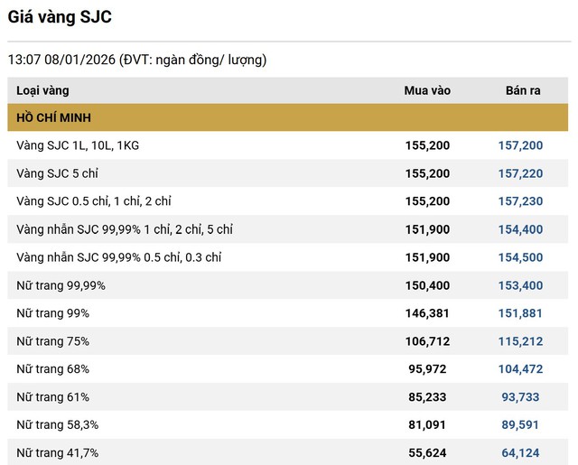 Gi&aacute; v&agrave;ng đột ngột lao dốc - Ảnh 1.
