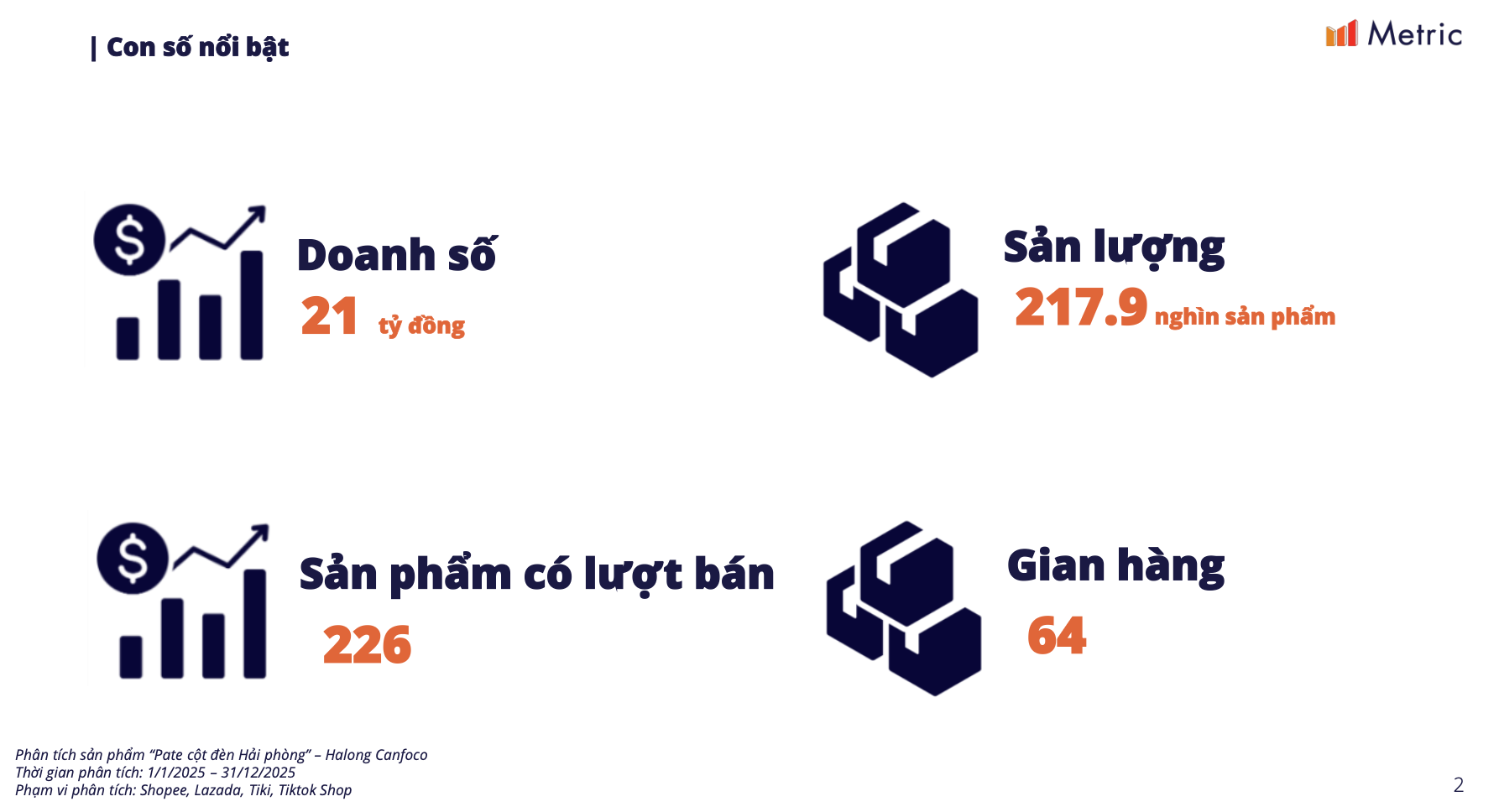 Doanh số pate Cột đèn Hải Phòng trên thương mại điện tử đạt 21 tỉ đồng năm 2025 - Ảnh 1. Doanh số pate Cột đèn Hải Phòng trên thương mại điện tử đạt 21 tỉ đồng năm 2025 - Ảnh 1.