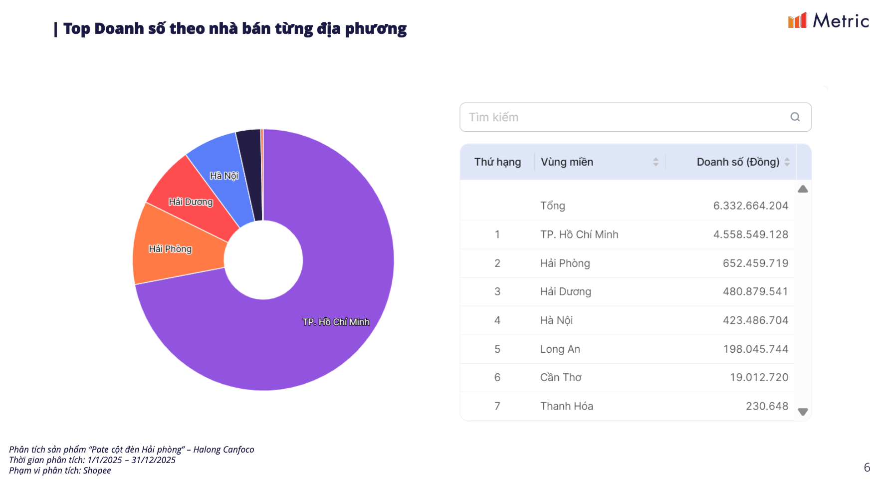 Doanh số pate Cột đèn Hải Phòng trên thương mại điện tử đạt 21 tỉ đồng năm 2025 - Ảnh 2. Doanh số pate Cột đèn Hải Phòng trên thương mại điện tử đạt 21 tỉ đồng năm 2025 - Ảnh 2.