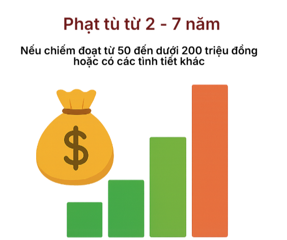 Bắt tạm giam nữ giám đốc Hoàng Thị Thanh Tú - Ảnh 3.