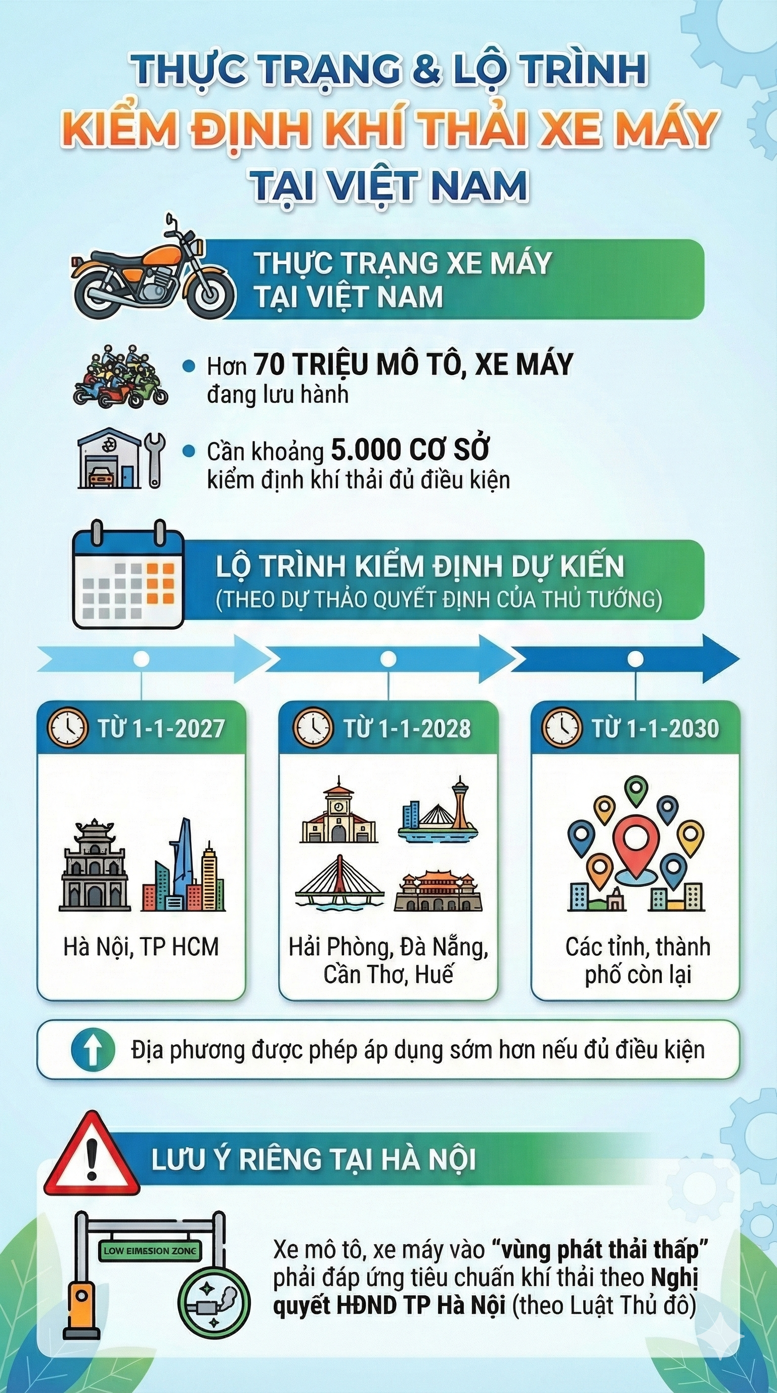 Quy định mới li&ecirc;n quan tới hơn 70 triệu xe m&aacute;y tr&ecirc;n cả nước- Ảnh 2.