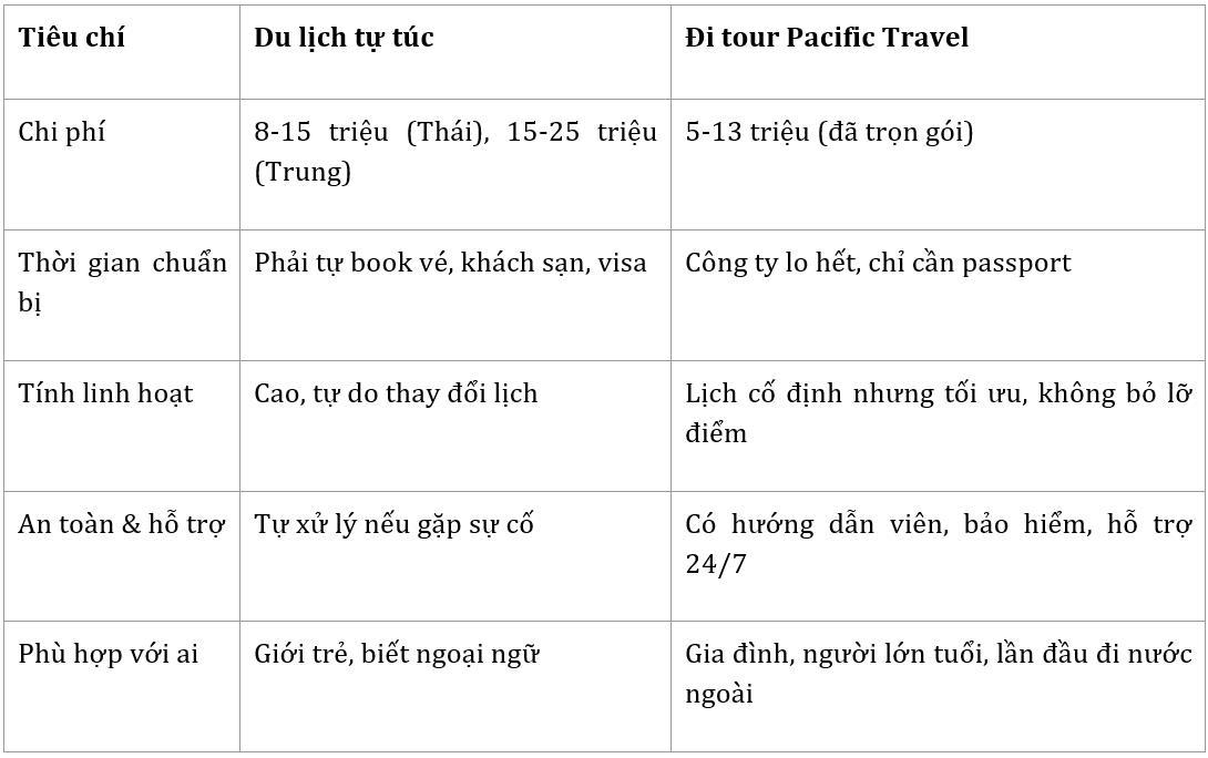 Pacific Travel: Chuyên tour Thái Lan và Trung Quốc giá rẻ khởi hành từ TP.HCM - Ảnh 4.