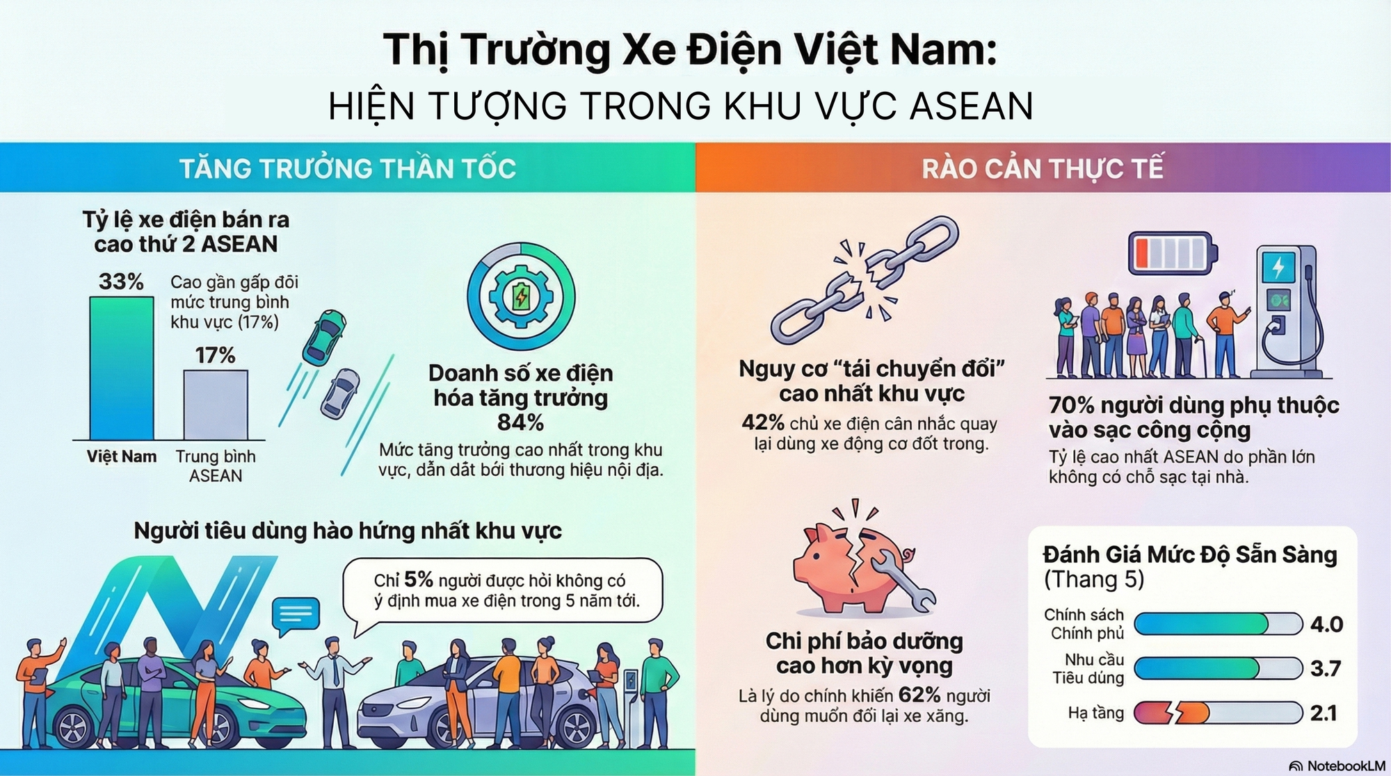 Việt Nam trở thành hiện tượng tại ASEAN, VinFast góp công lớn - Ảnh 2.
