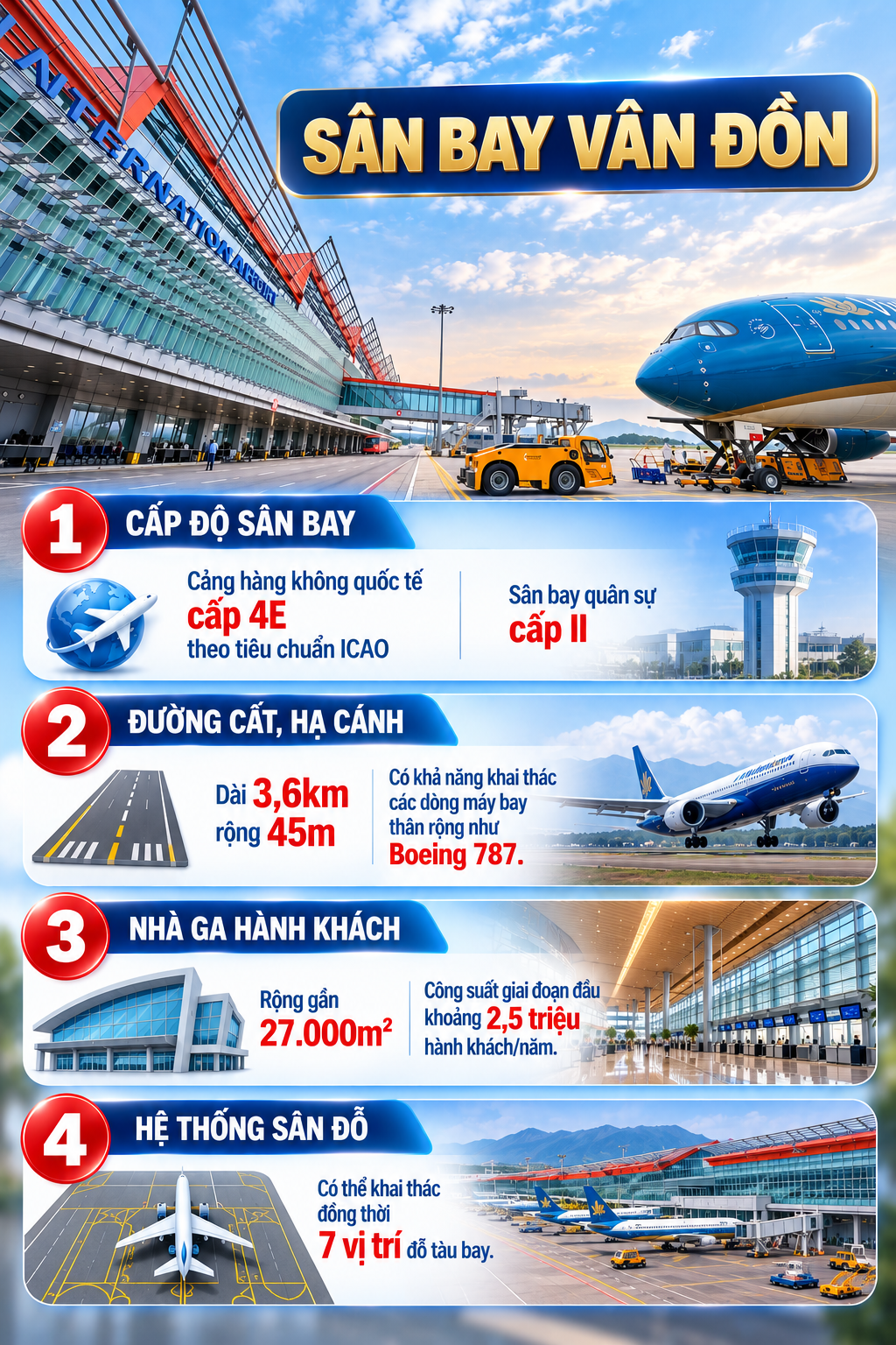 Không phải Nội Bài hay Tân Sơn Nhất, một sân bay Việt Nam lập kỷ lục 7 lần liên tiếp xếp hạng top đầu châu Á - Ảnh 2.