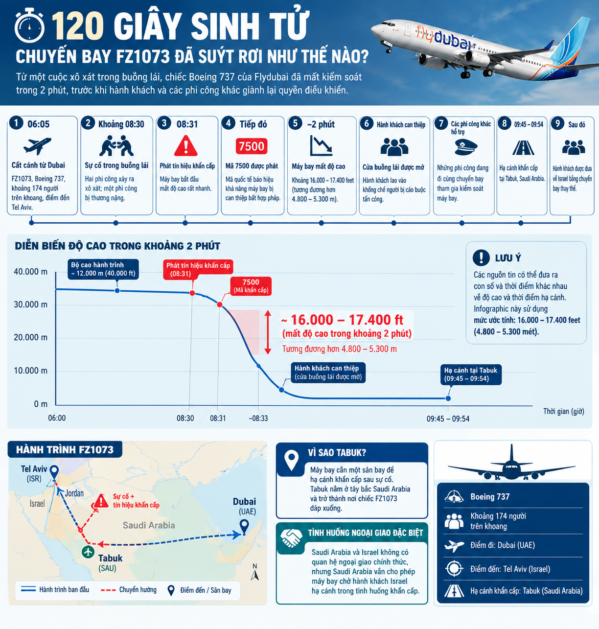 Sự cố h&agrave;ng kh&ocirc;ng chuyến bay Flydubai: Ph&uacute;t sinh tử tr&ecirc;n bầu trời - Ảnh 1.