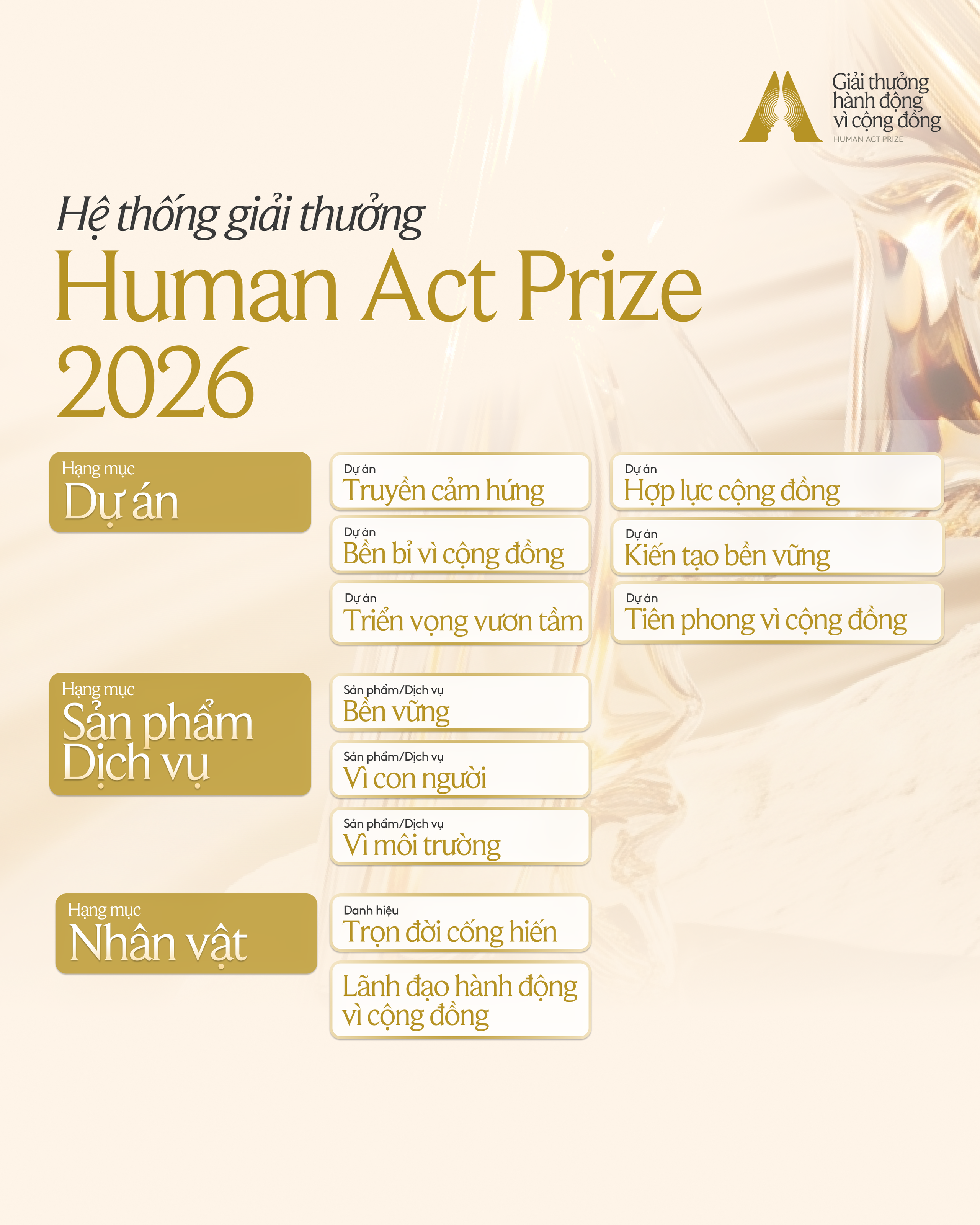 Mở cổng đề cử v&agrave; đăng k&yacute; Giải thưởng Human Act Prize 2026: T&ocirc;n vinh v&agrave; lan tỏa những h&agrave;nh động v&igrave; cộng đồng - Ảnh 1.
