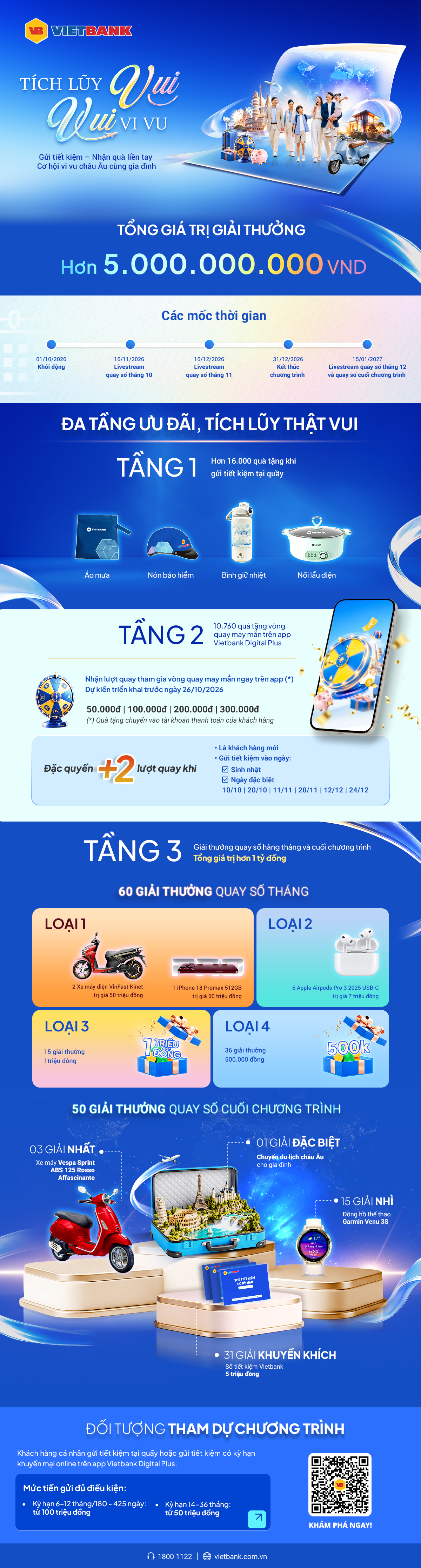 Cơ hội trúng chuyến du lịch Châu Âu khi tham gia “Tích lũy vui – Vui vi vu” cùng Vietbank - Ảnh 1. Cơ hội trúng chuyến du lịch Châu Âu khi tham gia “Tích lũy vui – Vui vi vu” cùng Vietbank - Ảnh 1.