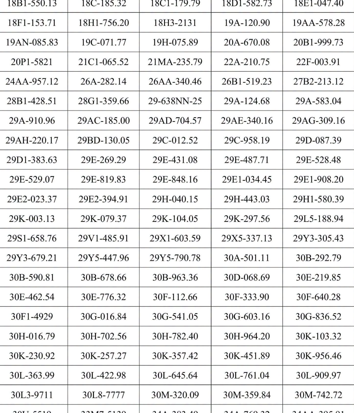 C&ocirc;ng an đề nghị 439 chủ xe m&aacute;y, &ocirc; t&ocirc; vi phạm c&oacute; biển số sau nhanh ch&oacute;ng đến nộp phạt nguội theo Nghị định 168
