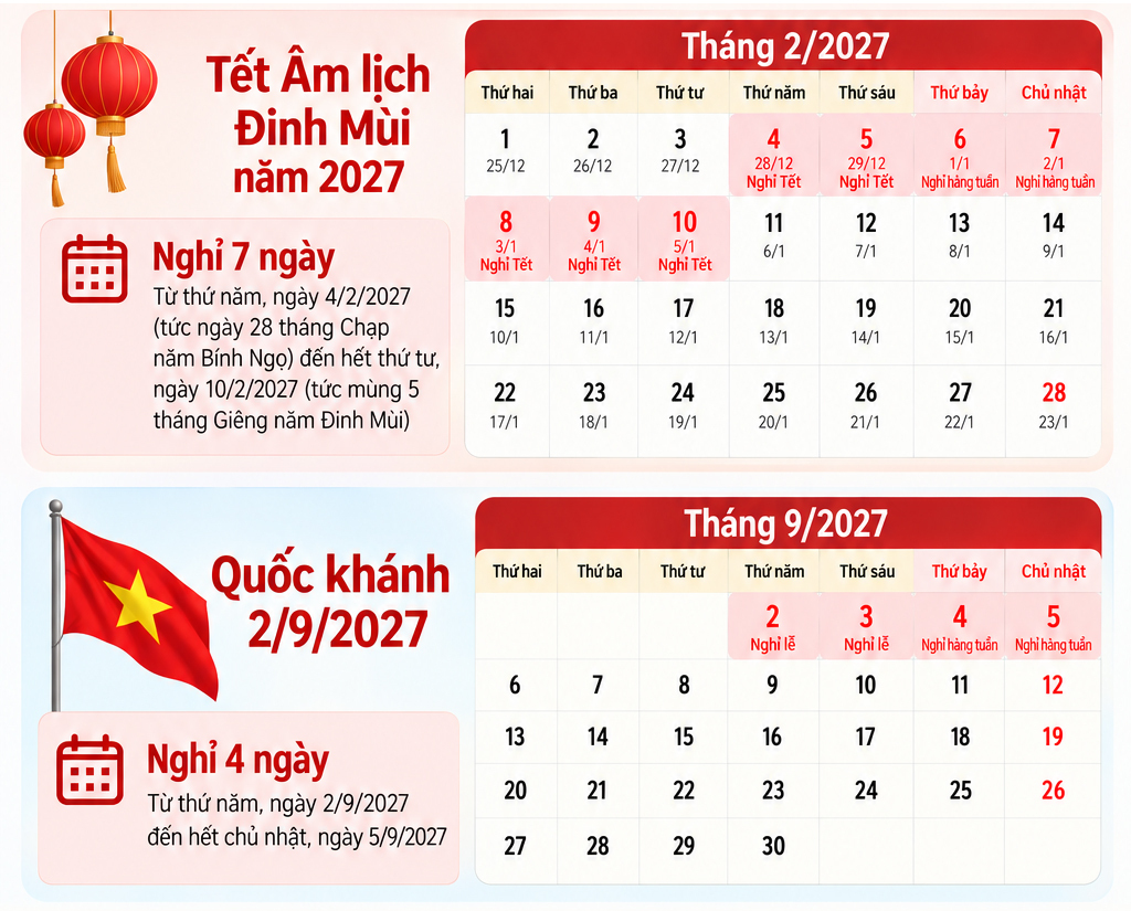 Lịch nghỉ Tết Nguy&ecirc;n đ&aacute;n Đinh M&ugrave;i 2027 cho c&aacute;n bộ v&agrave; c&ocirc;ng chức - Ảnh 1.