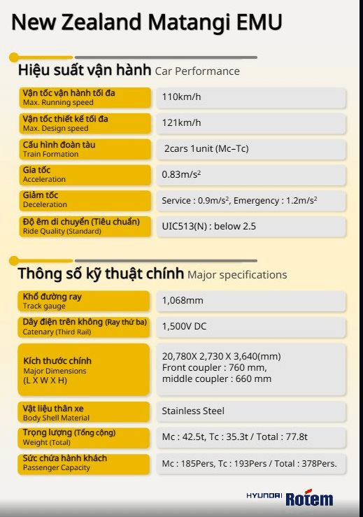 T&agrave;u điện đ&ocirc; thị tốc độ 110 km / h của Trần B&aacute; Dương: Giải ph&aacute;p giao th&ocirc;ng hiện đại 2026 - Ảnh 5.