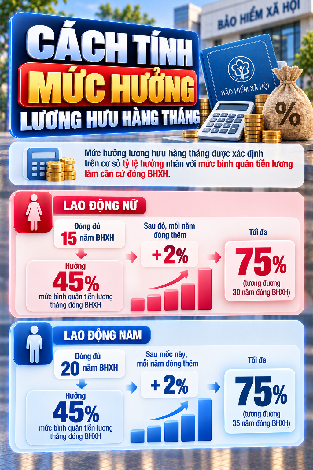 Tất cả người dân có lương hưu trên cả nước chú ý thông tin mới nhất từ 2027 - Ảnh 2.
