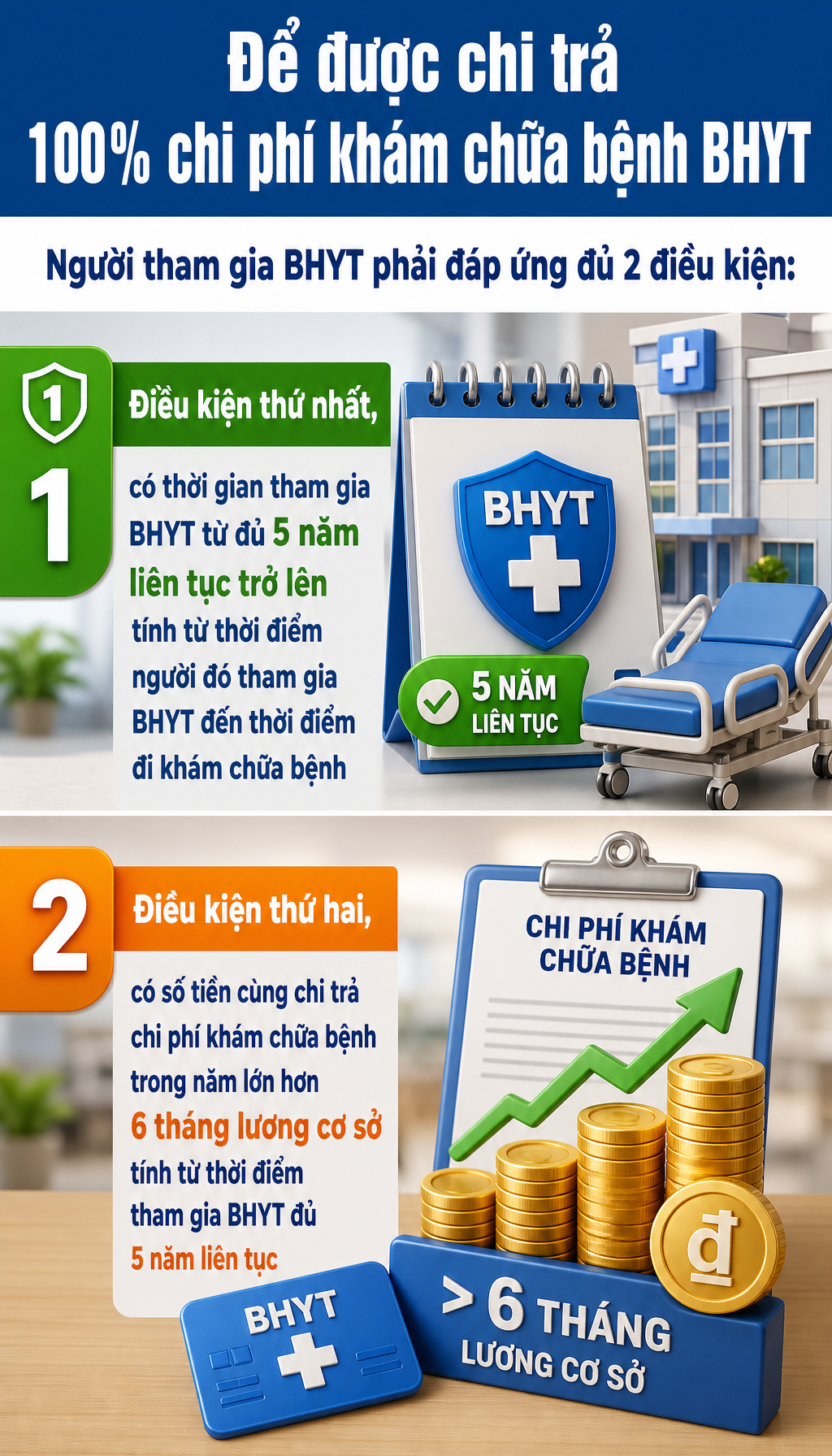 Tất cả người dân có thẻ Bảo hiểm y tế chú ý các quy định mới nhất - Ảnh 2.