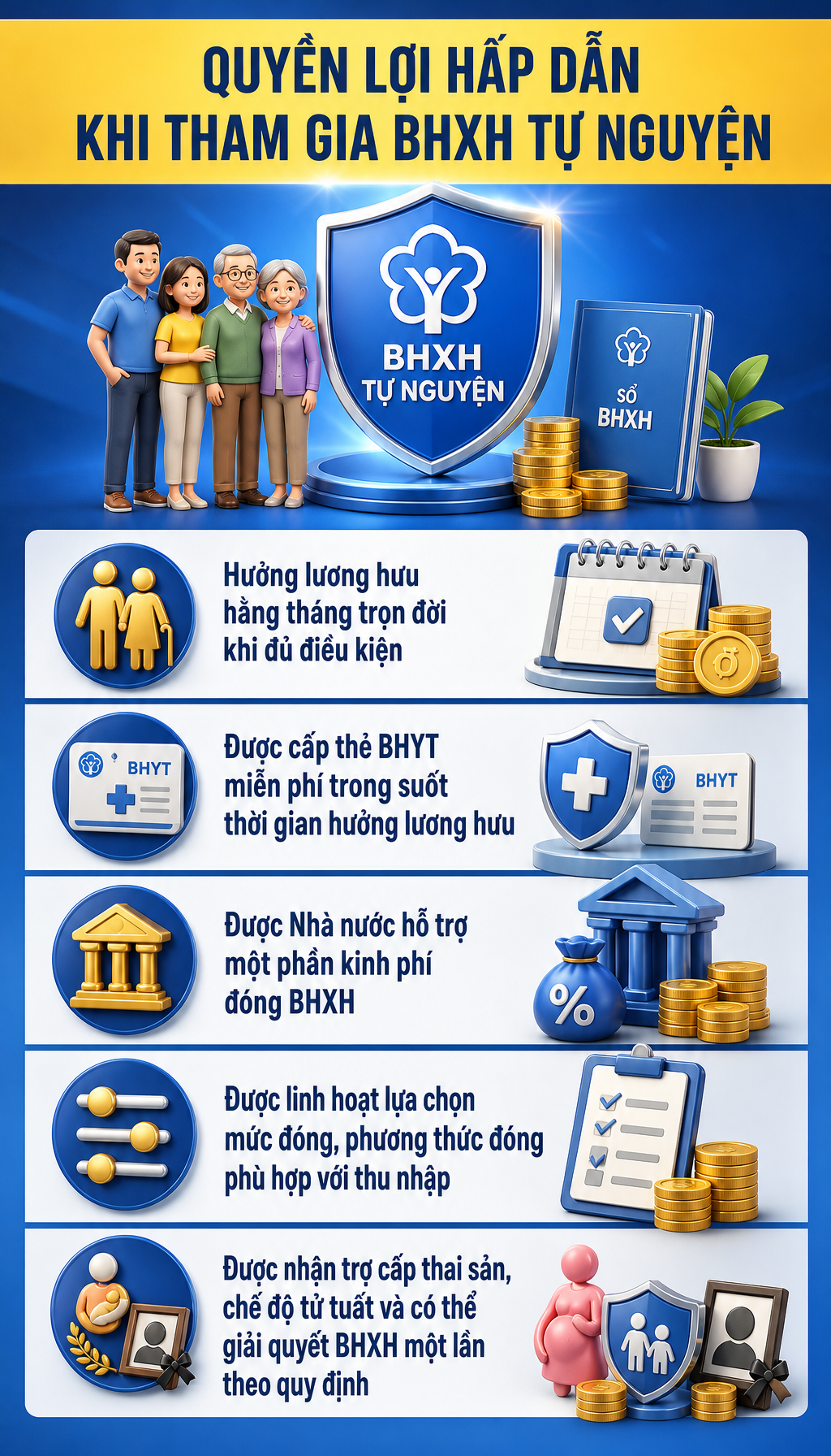 Đóng Bảo hiểm xã hội tự nguyện trong bao nhiêu năm sẽ được hưởng lương hưu? - Ảnh 2.