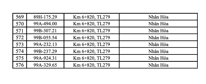 Công an đề nghị 1.406 chủ phương tiện mang biển kiểm soát sau khẩn trương nộp phạt nguội theo Nghị định 168 - Ảnh 8.