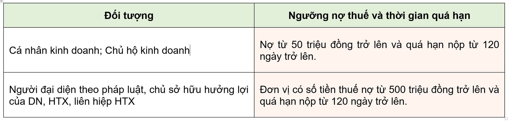 Những thủ tục xuất cảnh cần Lưu ý cho người nộp thuế năm 2026 - Ảnh 2.